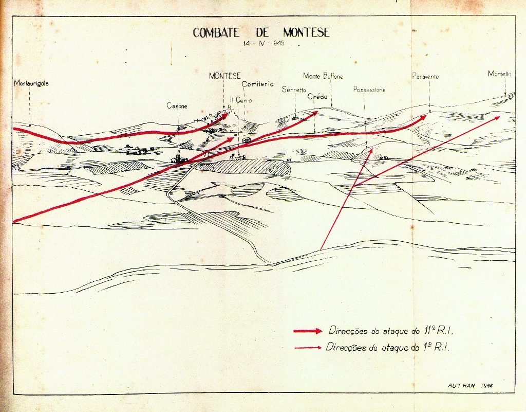Desenho em perspectiva do terreno de Montese, com setas vermelhas grossas e finas indicando as direções de ataque e nomes como Montese, Cemitério, Monte Buffone e Montello